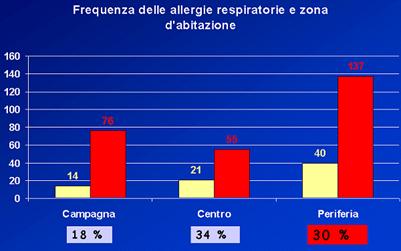 Grafico