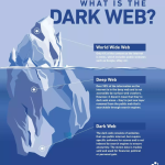 Il lato oscuro del web