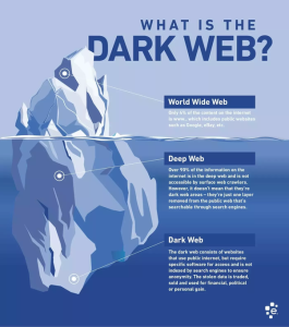 Il lato oscuro del web