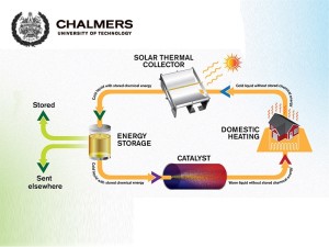 kkk_Energia-solare-fluido-solare-termico